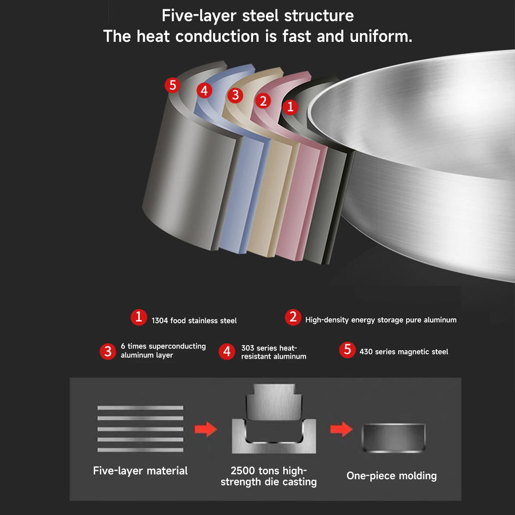 304 Stainless Steel Frying Pan, NonStick Pan Fried Steak Pot Uncoated Kitchen Cookware For Gas Stove and Induction Cooker