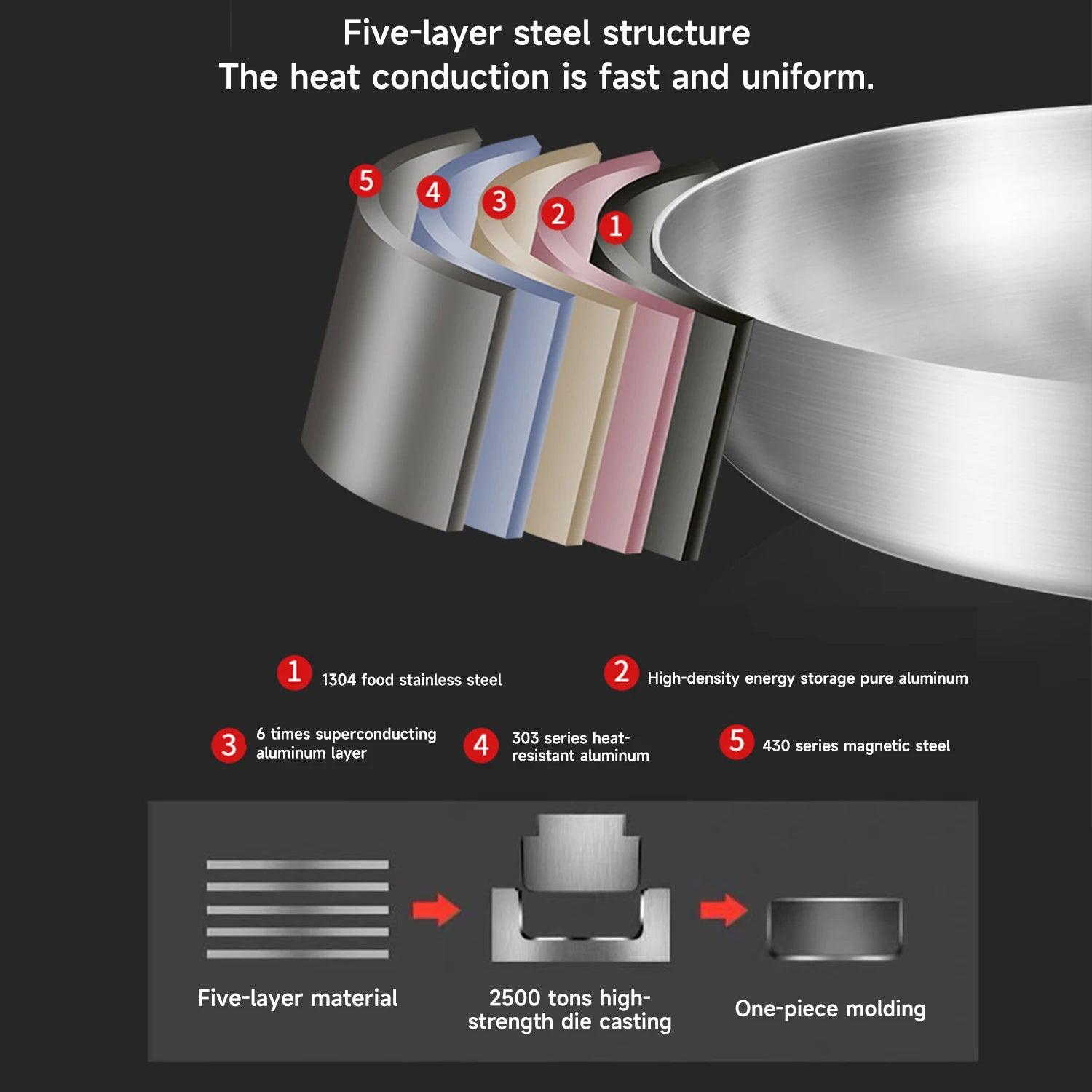 304 Stainless Steel Frying Pan, NonStick Pan Fried Steak Pot Uncoated Kitchen Cookware For Gas Stove and Induction Cooker